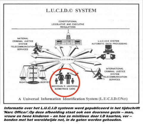 LUCID_SYSTEM -- Een Universeel Informatie -- en Identificatiesysteem 